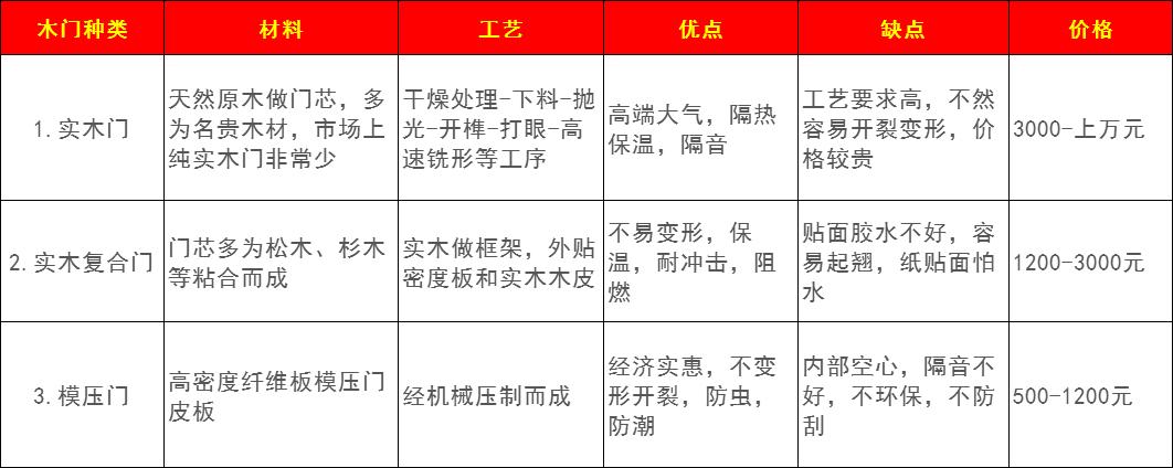 木门选购技巧有哪些呢视频,木门如何选