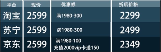618京东和天猫买手机哪个划算,买手机618和双11哪个划算