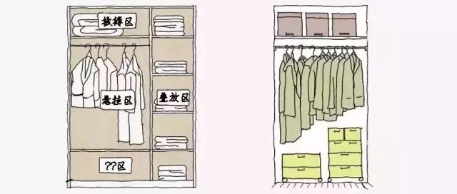 如何在卧室打造衣帽间,怎么在卧室设计一个小衣帽间