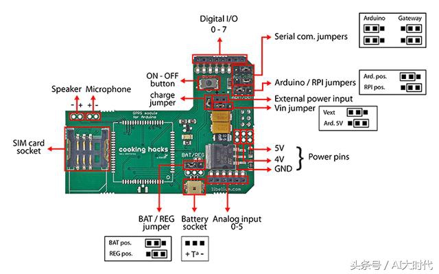 如何用arduino制作gps定位,使用arduino开发esp8266