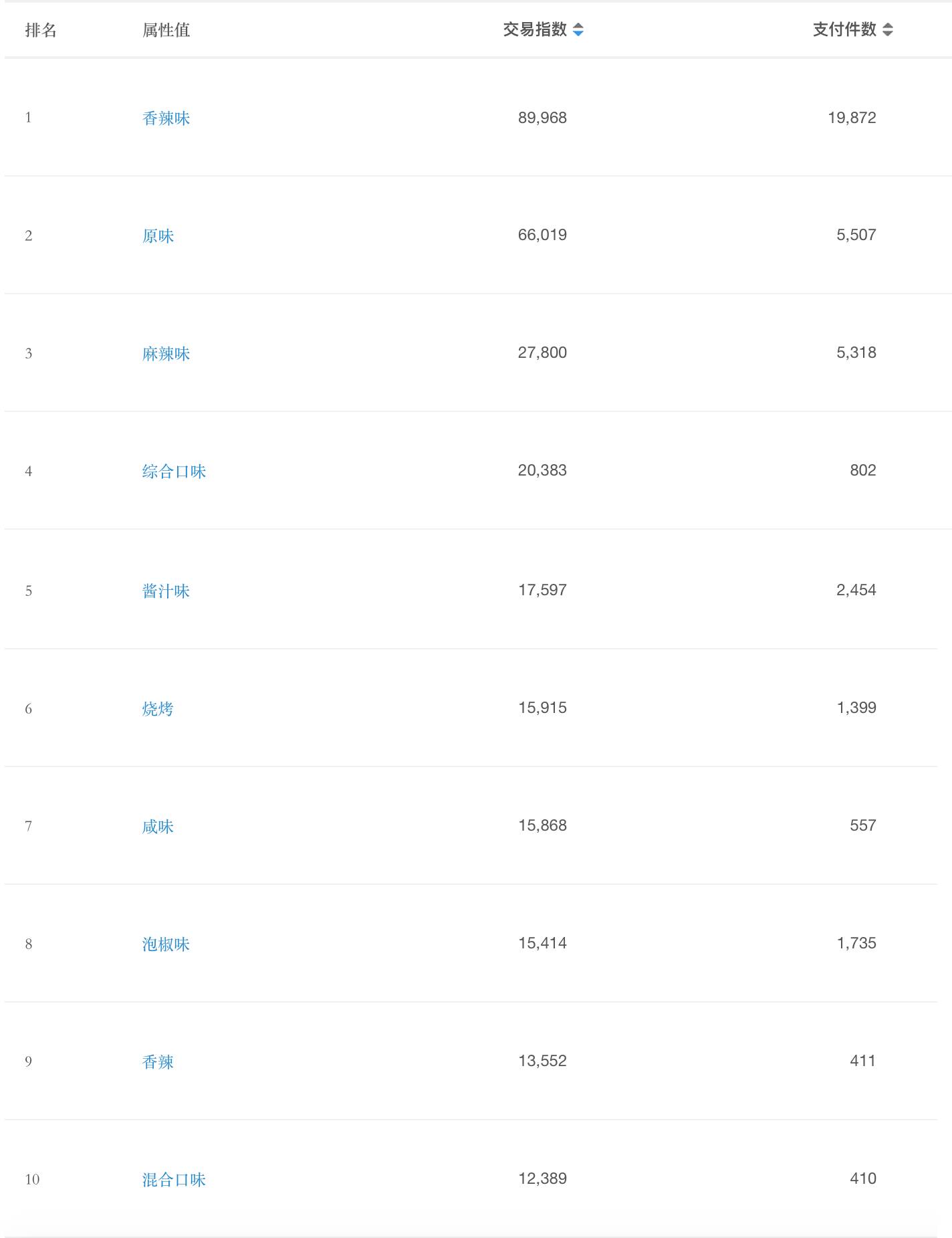 如何快速在淘宝上赚钱教程,怎么利用淘宝赚钱