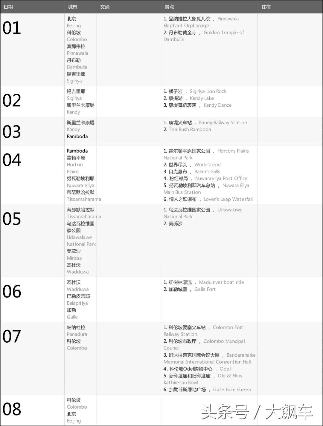 开学“B计划”之，印象斯里兰卡（一）！