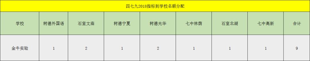 成都最牛班级,成都市初中排名多少可上四七九