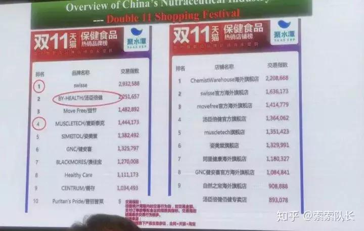 索队,索队聊补剂