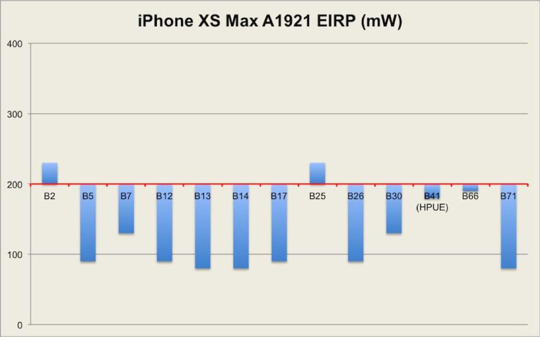 华为海思麒麟芯片的地位,华为海思麒麟芯片有多强