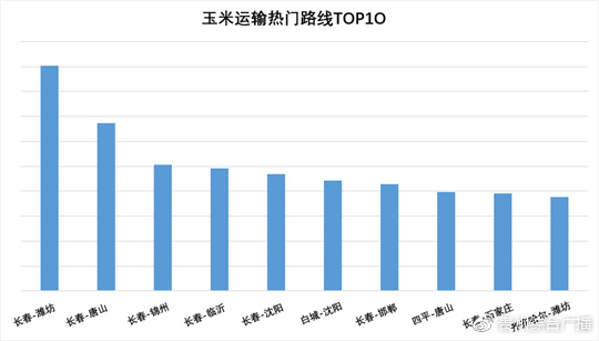 货车帮货主版利润,货车帮实时数据