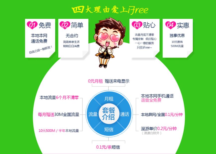 电信ifree卡有月租吗,电信ifree卡是永久免费的吗