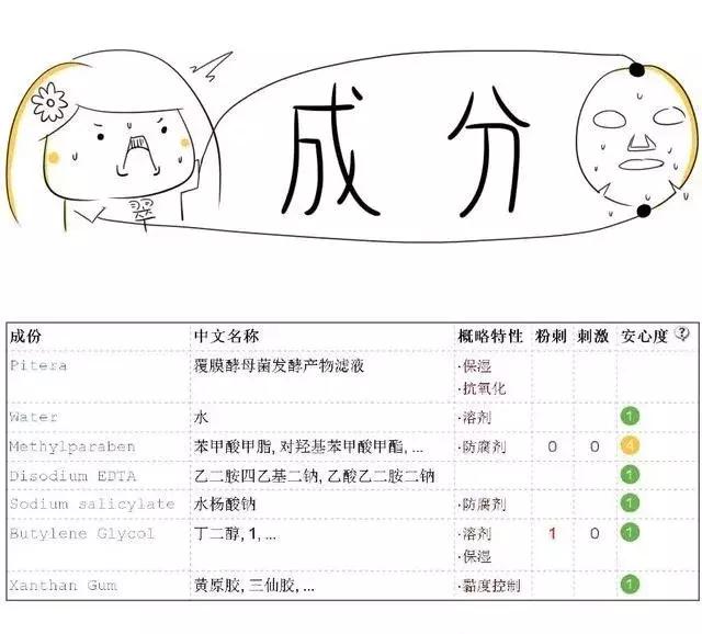 熬夜生存指南｜拯救熬夜肌的速效救心丸