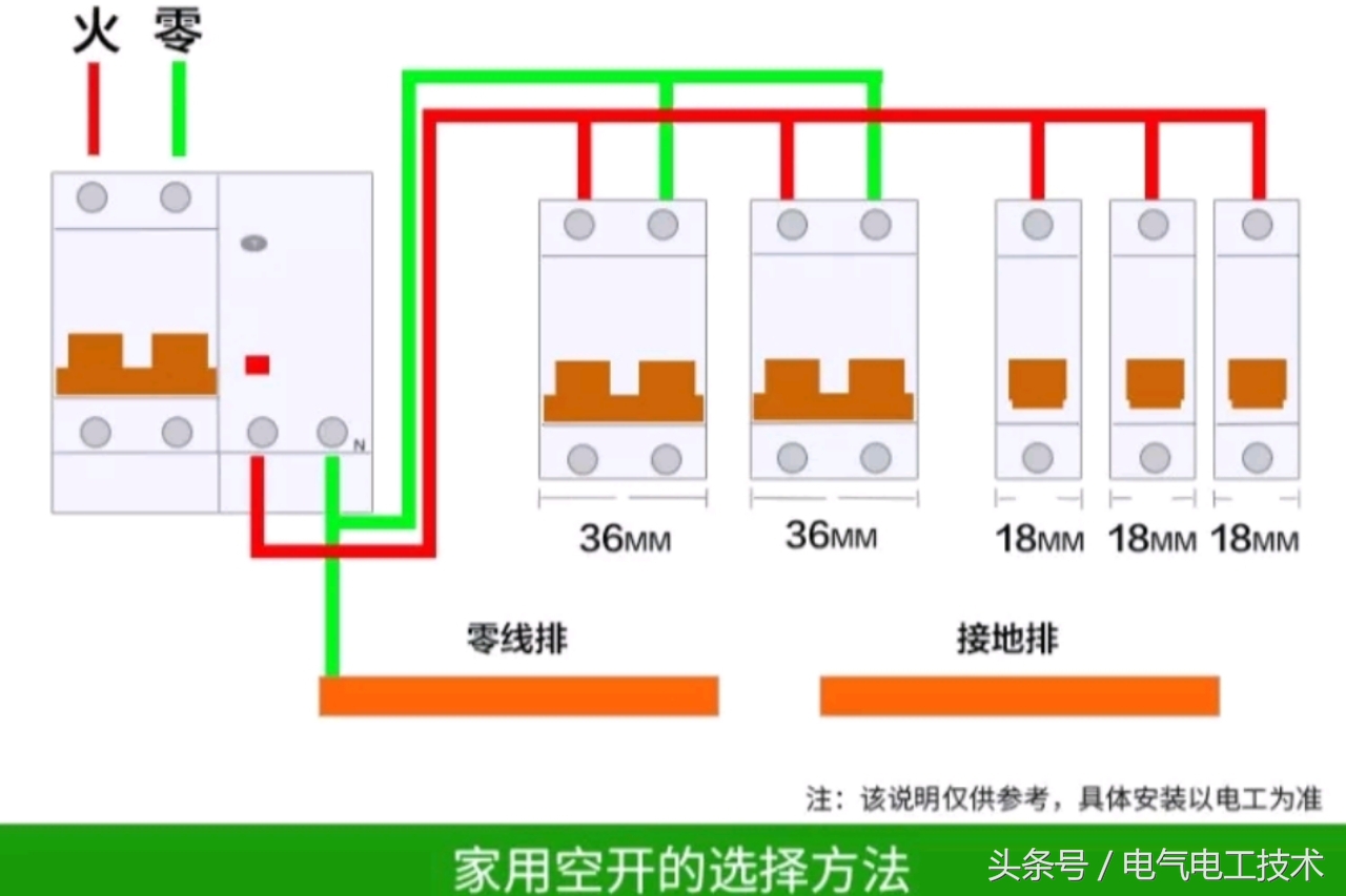家庭用电线怎么挑选合适,家庭电线怎么选配