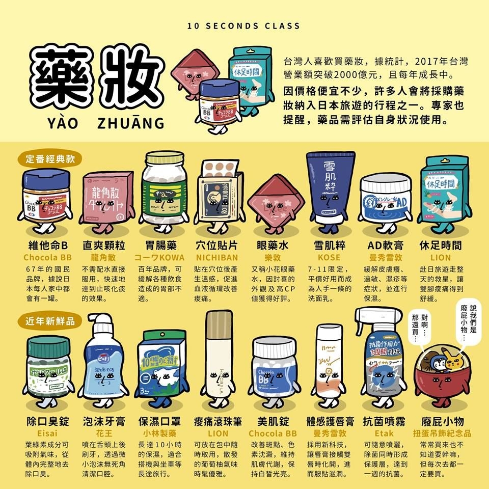 日本药妆店必买清单大坂,日本药妆最新必买清单