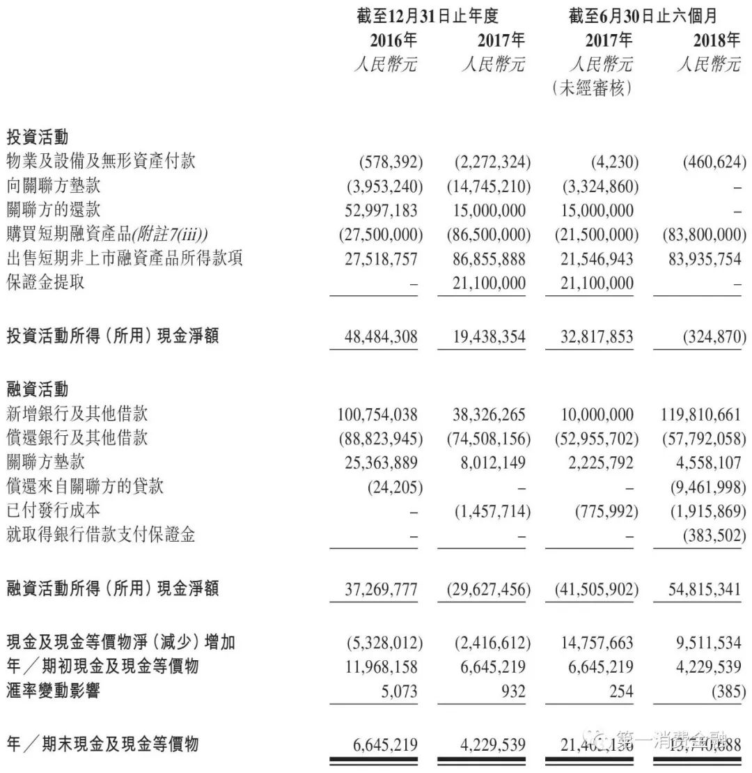 汽车融资租赁业务的市场风险分析,汽车融资租赁公司资金来源