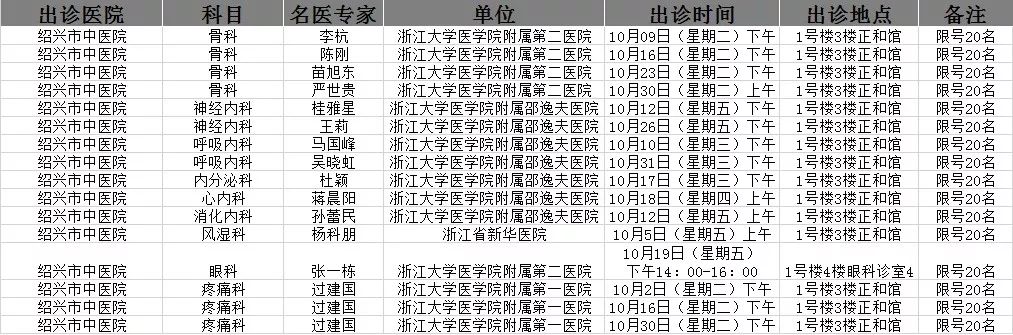 绍兴市人民医院专家门诊一览表,绍兴市中医院专家一览表