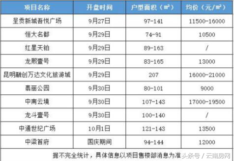 国庆黄金周昆明楼价,昆明12月房产促销
