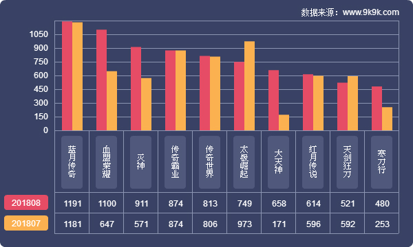 贪玩蓝月为何可以请到那么多大牌,贪玩蓝月为什么可以请那么多巨星