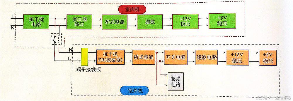 空调电源开关电路原理分析,空调电源电路图解