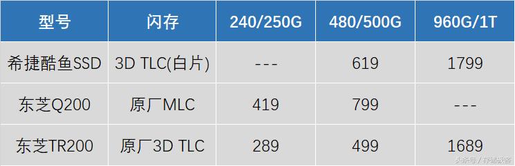 希捷硬盘保修26年,希捷移动硬盘保修条件