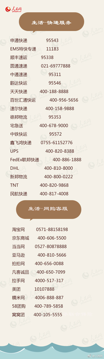 必备100个超实用电话号码,实用的电话号码建议收藏