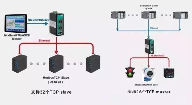 c51rs485modbus通讯协议,rs485和modbus协议是一起用的吗