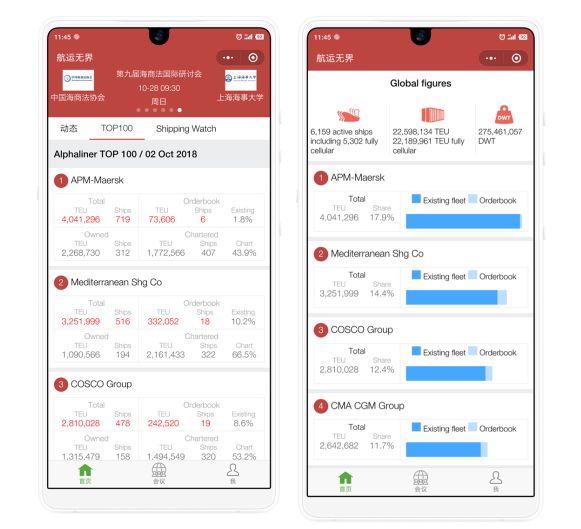这回不仅仅是TOP100榜单……｜航运界