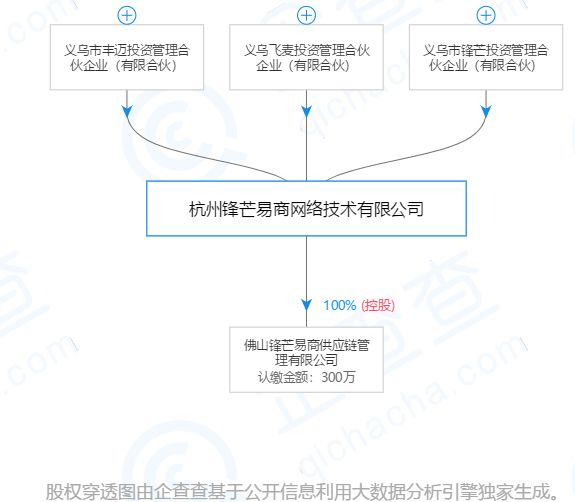 funmart是什么电商平台 (投资funmart的公司)