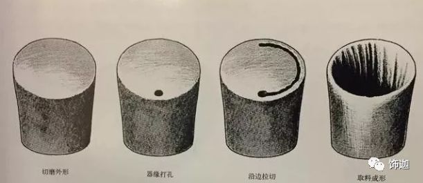 玩老玉必看:古代制玉工具及工序!