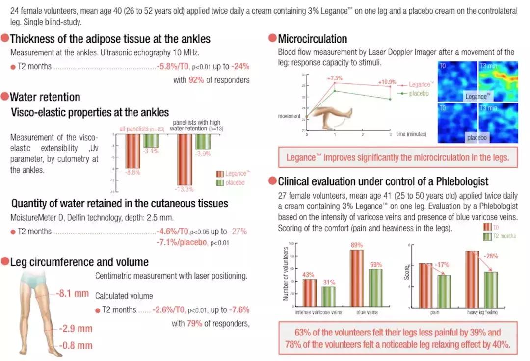 有效果的瘦脸霜,瘦身霜瘦脸