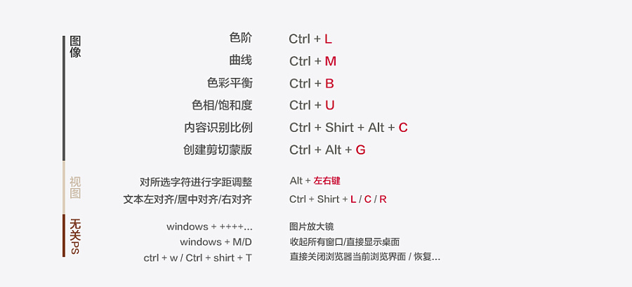 photoshop快捷键使用讲解,photoshop复制粘贴快捷键ctrl加什么