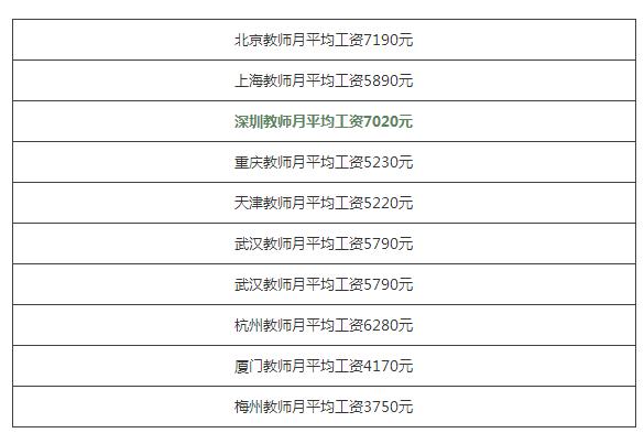 深圳龙华区公办教师工资待遇,深圳公立小学老师工资待遇大揭秘