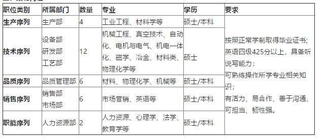「校招精选」宝龙、上汽、阅文、蔻驰、埃克森美孚、龙光地产等名企精选（10-03）