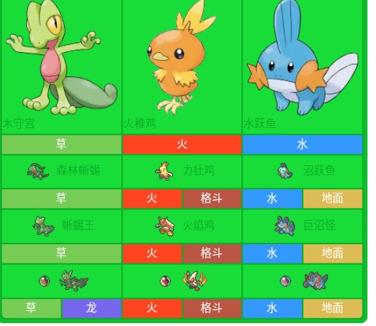 宝可梦模组推荐初始宝可梦,口袋妖怪小智版宝可梦大全