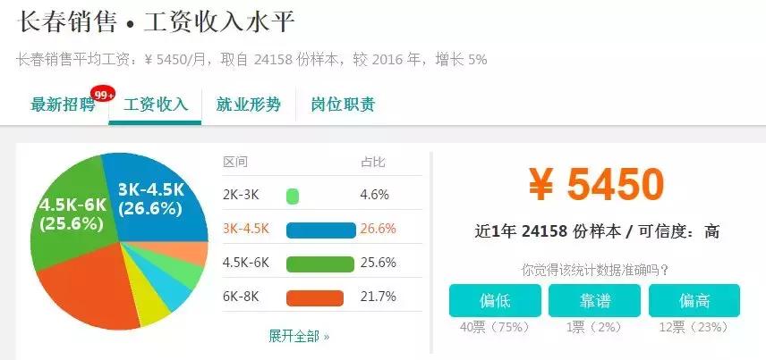 全国各地平均工资排行,长春月平均工资标准2023