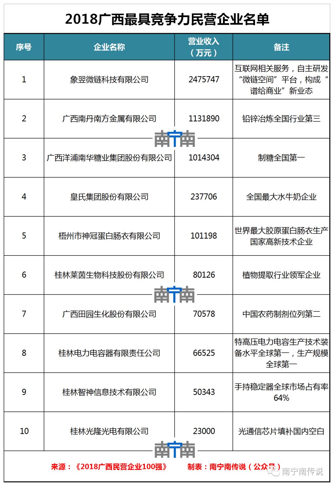 广西2019民营企业100强名单,广西民营企业前十名是哪些