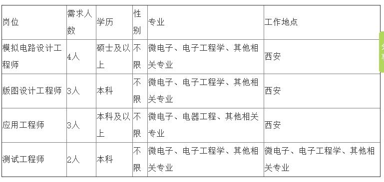 「校招精选」影子科技、中鼎、爱奇艺、国家信息中心、中软国际、三只松鼠等名企精选（10-04）