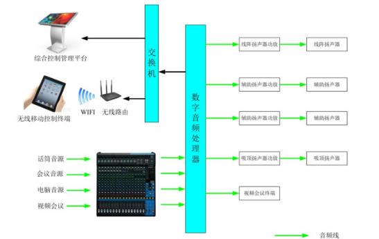 指挥中心报告厅解决方案,指挥中心解决方案品牌