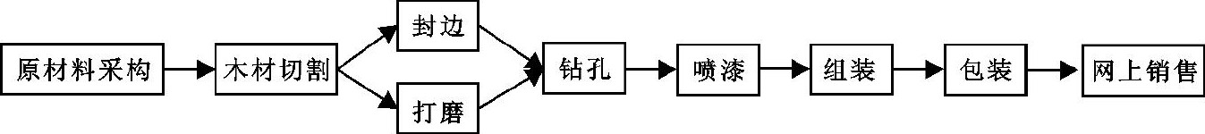 乡镇电商平台案例,壮大农村电商产业集群