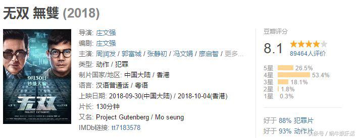 电影无双口碑爆棚,无双最新票房总票房