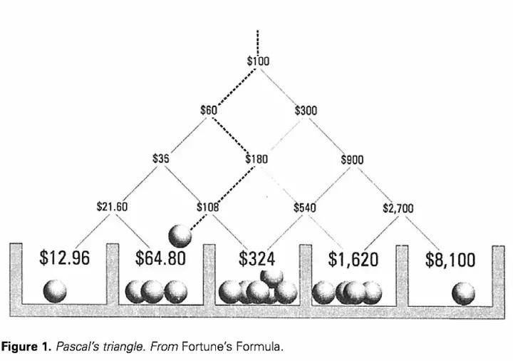 永远赢不了凯利公式,凯利公式久赌无赢家