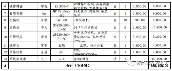 厂房100多个监控价格,监控项目设备拿货