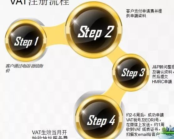 欧洲vat详解,vat使用技巧