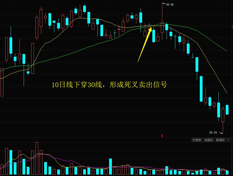 高手炒股战法选股技巧图解,高手花拳绣腿