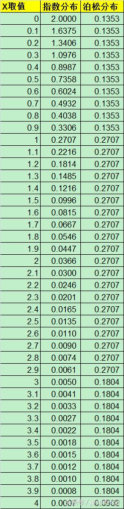 excel数据分析指数平滑法,excel指数函数的公式