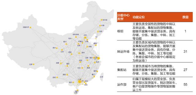 德邦物流与顺丰哪个更快,德邦和顺丰哪个快递更划算