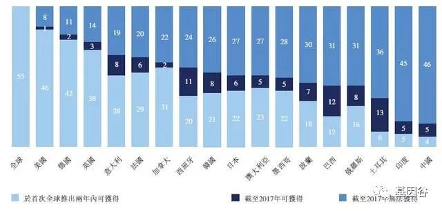 肿瘤流行病学研究报告,肿瘤发病率呈现年轻化趋势