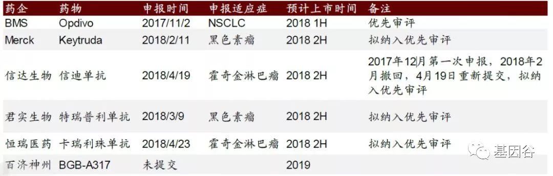 肿瘤流行病学研究报告,肿瘤发病率呈现年轻化趋势