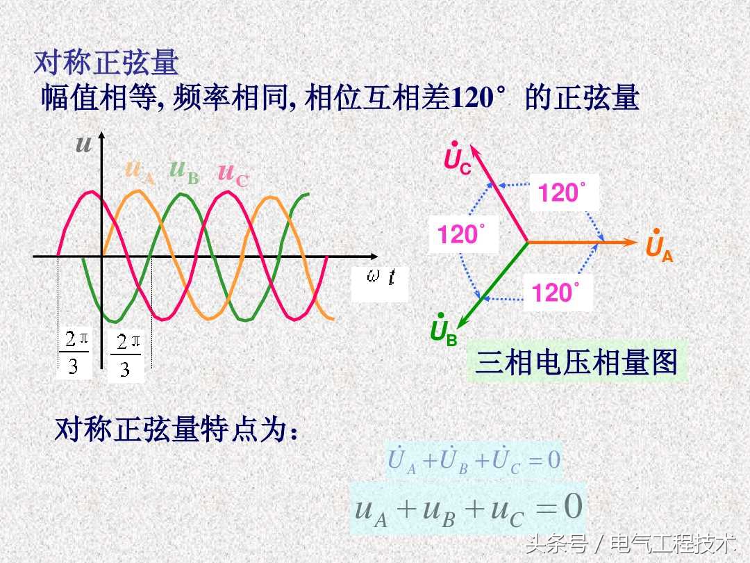 三相交流电的每一相是一个什么,三相交流电星形和三角形