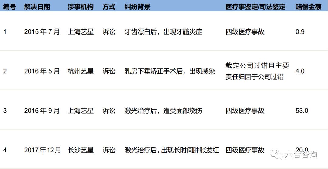 艺星美容旗舰店,艺星医美ai