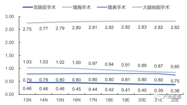 艺星美容旗舰店,艺星医美ai