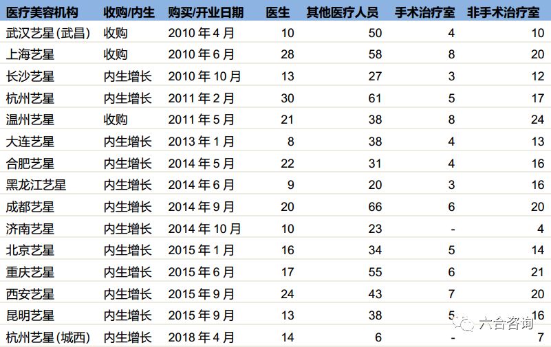 艺星美容旗舰店,艺星医美ai