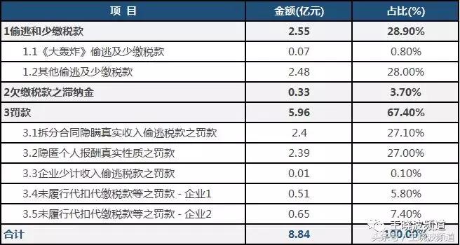 清醒看待范冰冰涉税事件