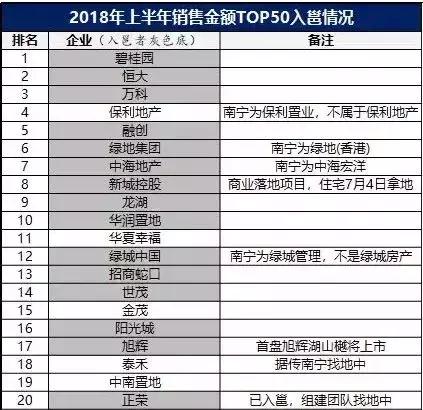 南宁未来十年内值得买的房,南宁房产是否具有投资价值